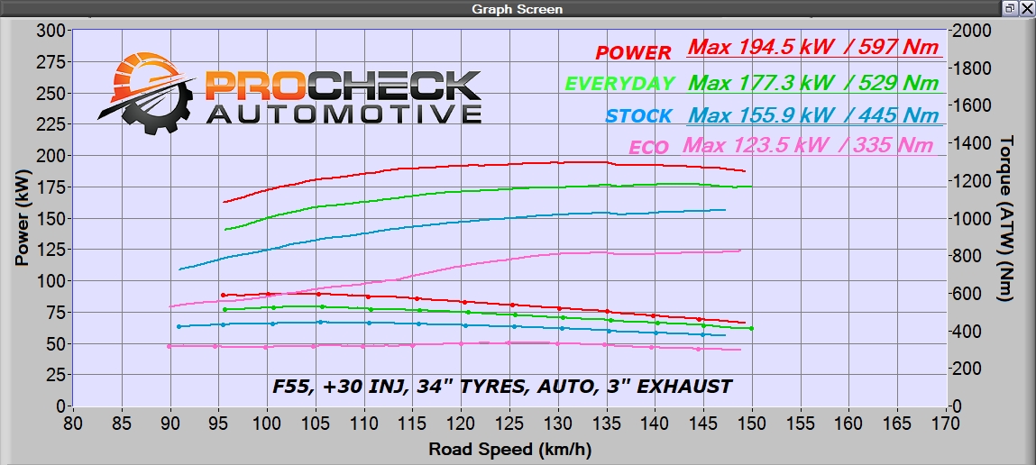 PRO MULTI TUNE – TOYOTA N80 HILUX MULTIMAP